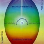 L’Uovo Cosmico di Assagioli