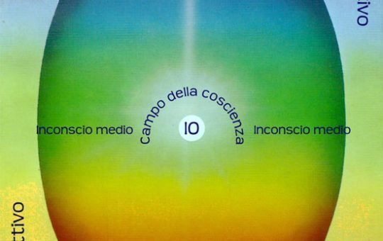 uovo cosmico di assagioli